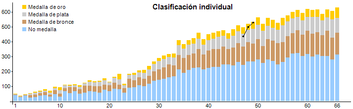 Number of contestants